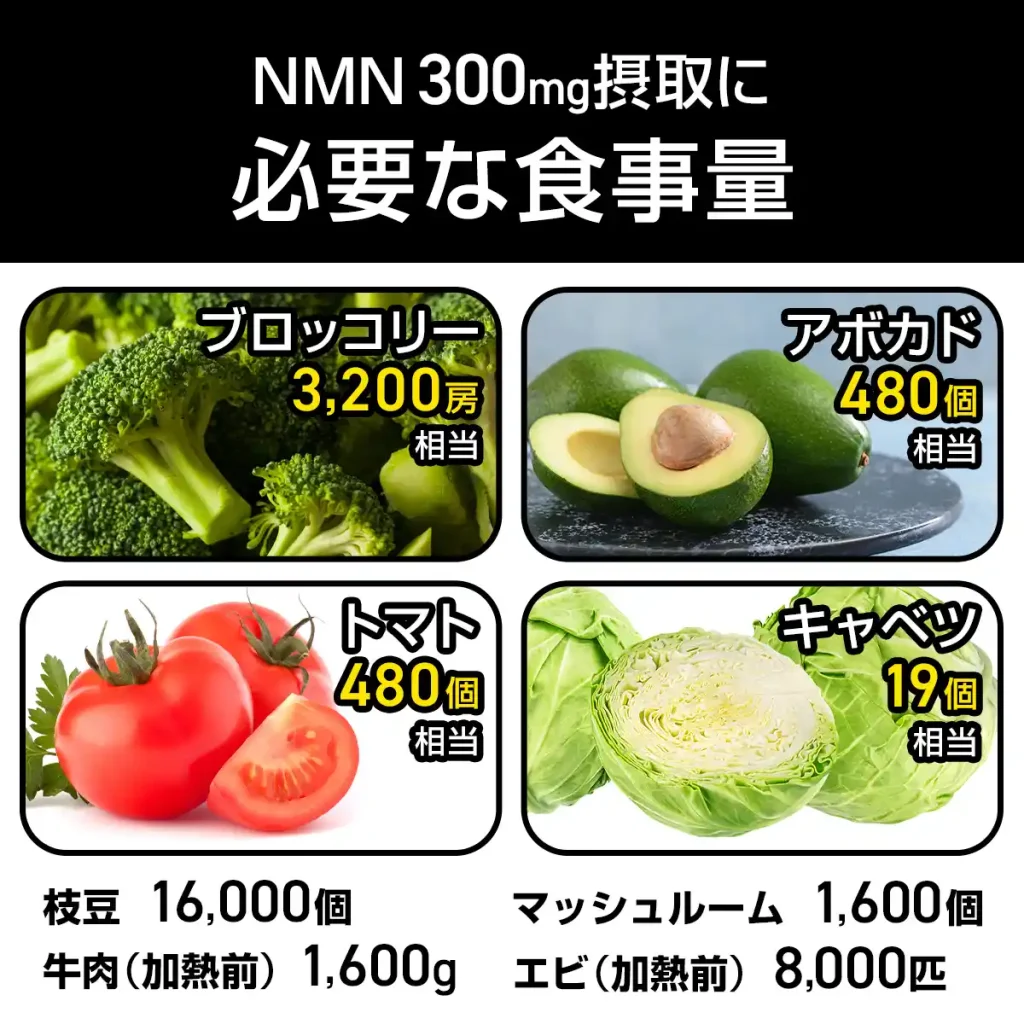 NMN300mg接種に必要な食事量